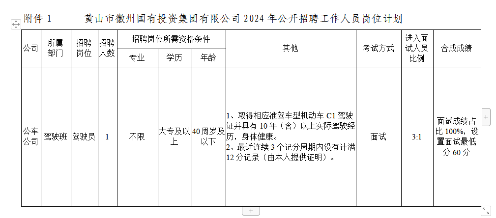 黃山市徽州國有投資集團有限公司招聘工作人員公告